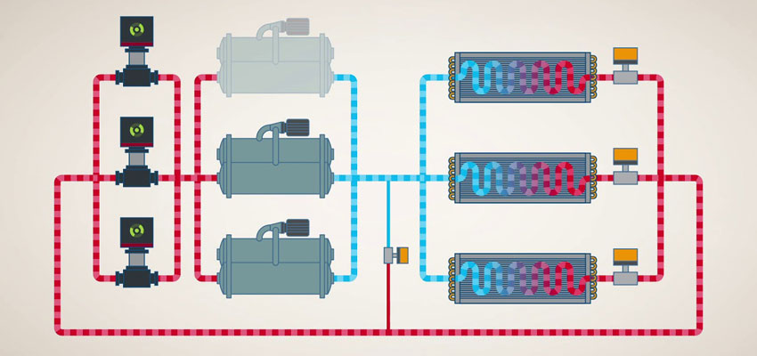 Variable Water Flow System VWF